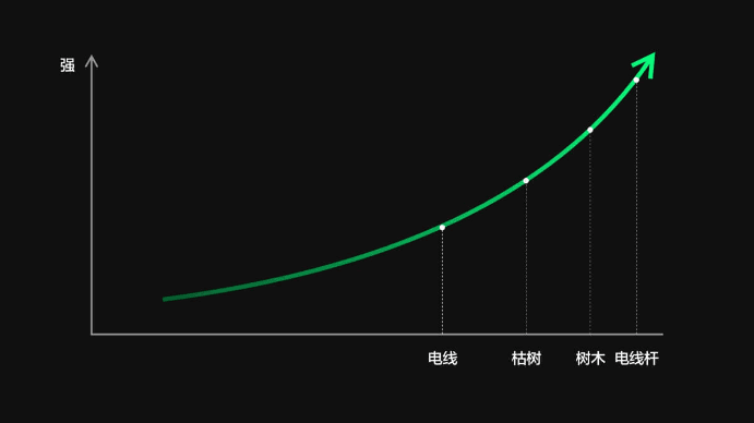 Foto: DJI DOCK - Cobertura em Área Ampla